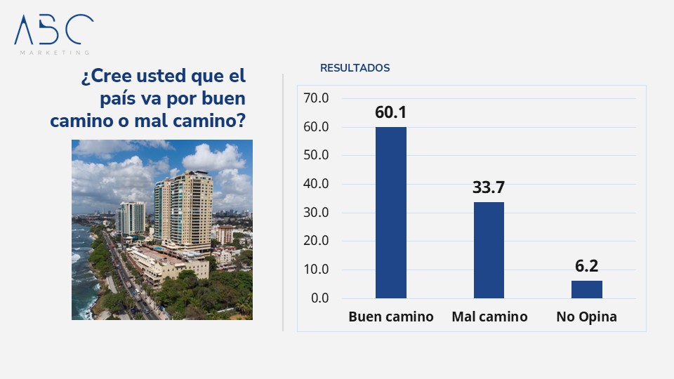 NUEVA ENCUESTA ABC MARKETING