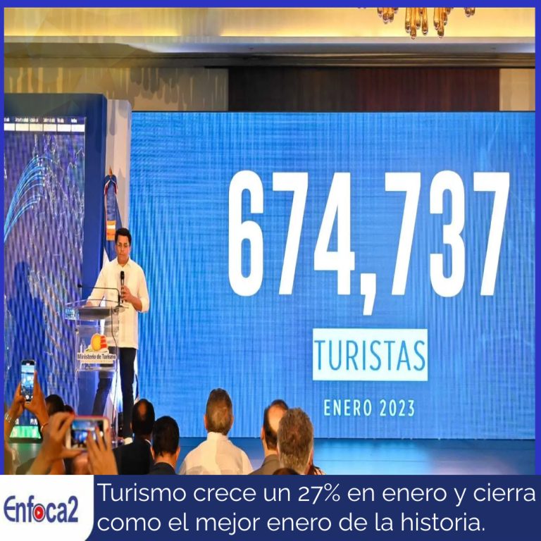 Turismo crece un 27% en enero y cierra como el mejor enero de la historia.