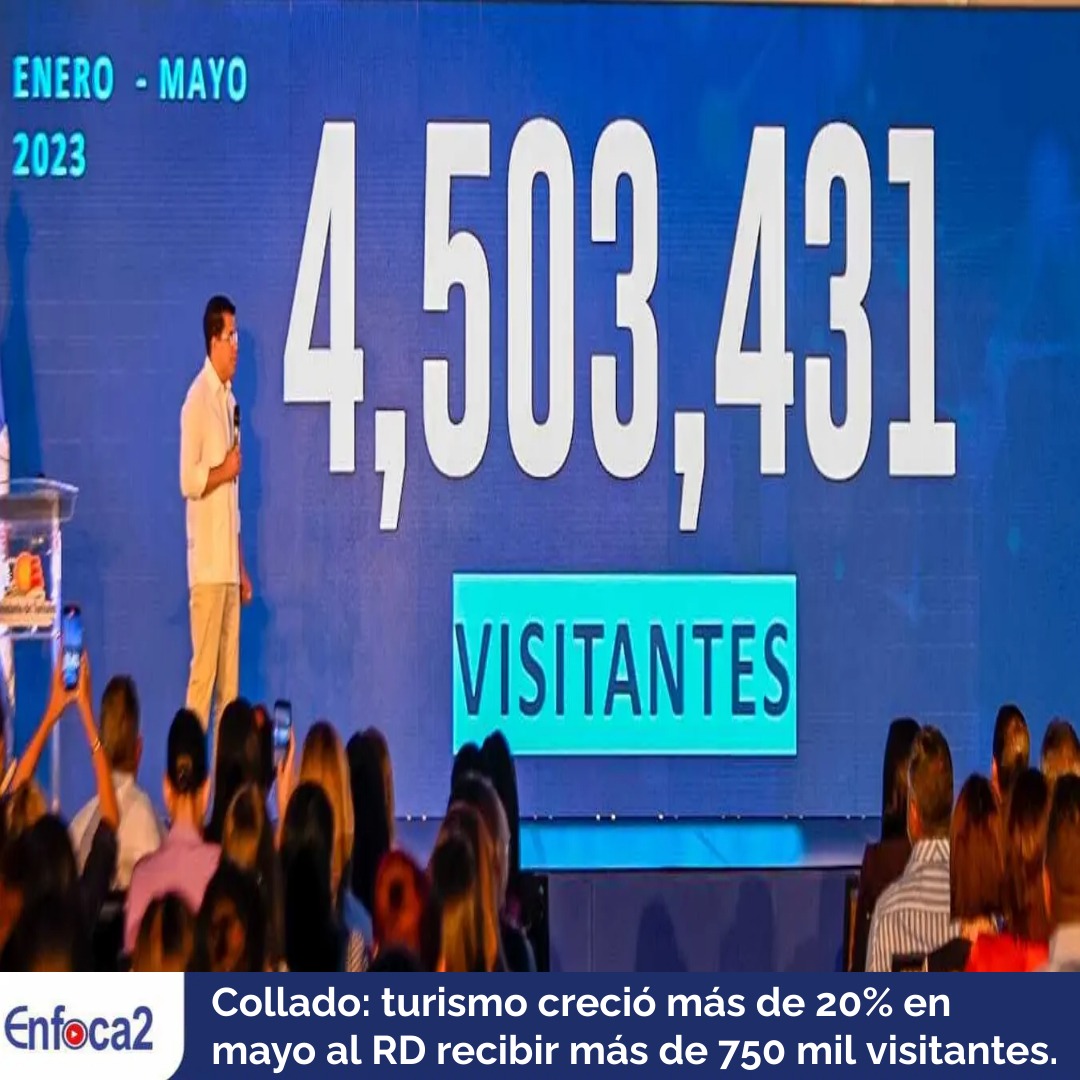 Collado: turismo creció más de 20% en mayo al RD recibir más de 750 mil visitantes.