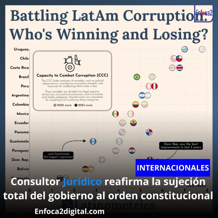 República Dominicana muestra progreso en la lucha contra la corrupción, según el Índice CCC 2023 y la infografía de Latinometrics