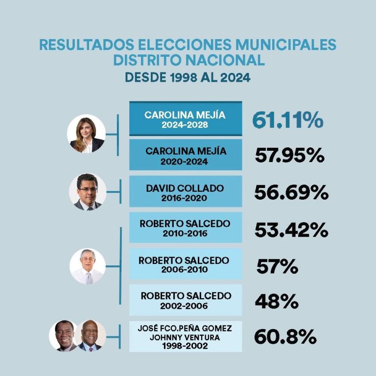 La Histórica Hazaña de la Secretaria General del PRM