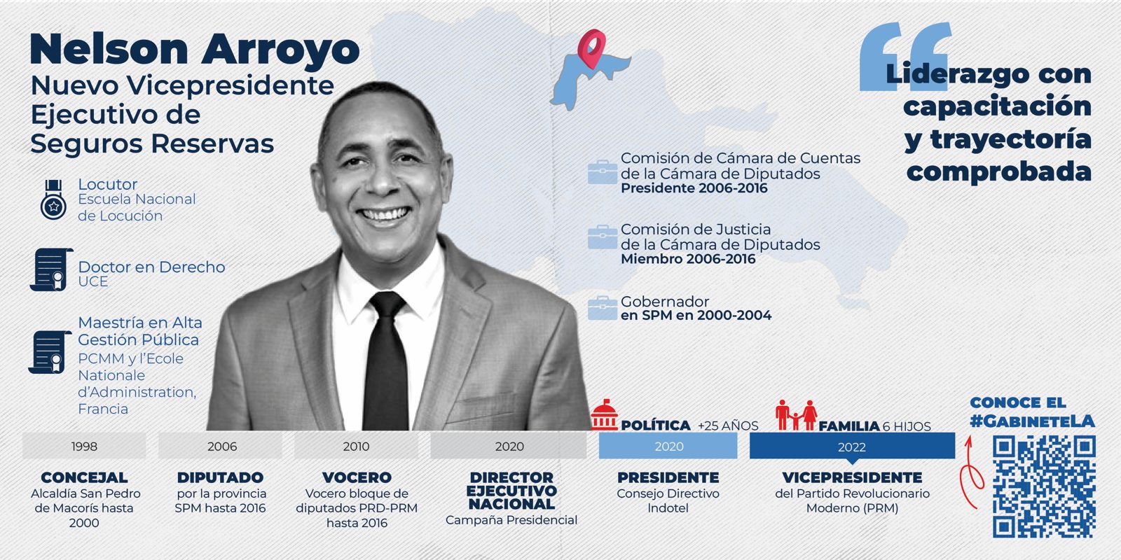 Nelson Arroyo designado como Vicepresidente Ejecutivo de Seguros Reservas