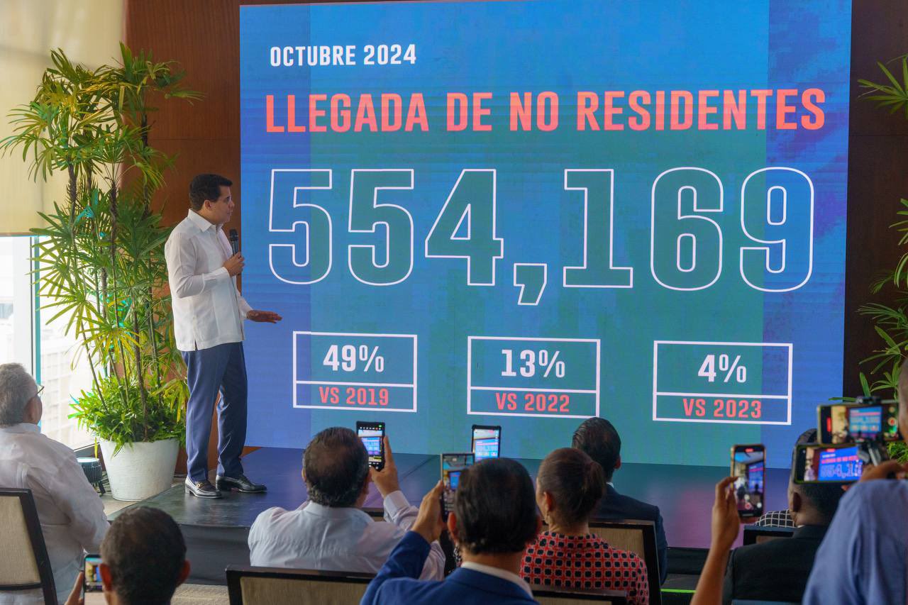 República Dominicana Rompe Récord con Más de 700 Mil Visitantes en Octubre