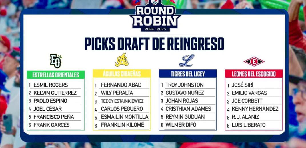 LIDOM Define Refuerzos para el Round Robin: Esmil Rogers Encabeza el Draft de Reingreso