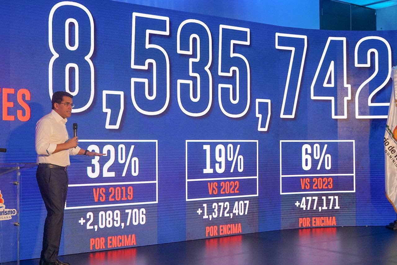 República Dominicana Cierra 2024 con Más de 8.5 Millones de Turistas por Vía Aérea