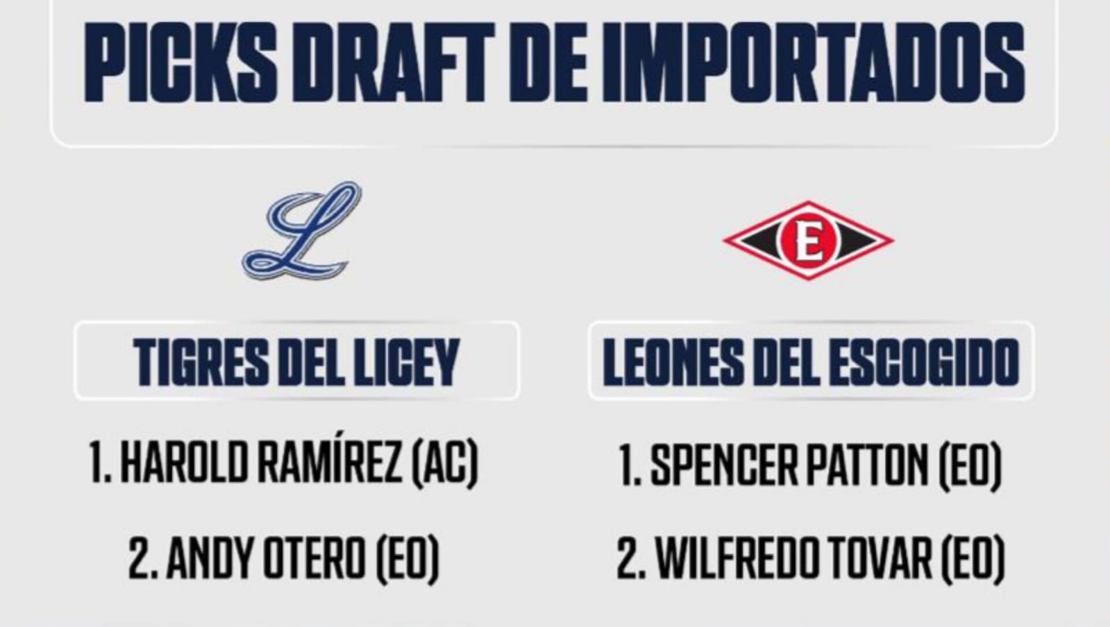 LIDOM realiza Draft de Importados para definir refuerzos de la Serie Final 2024-2025