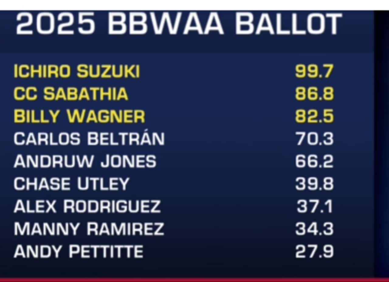 Ichiro Suzuki hace historia como el primer jugador japonés en ingresar al Salón de la Fama del Béisbol