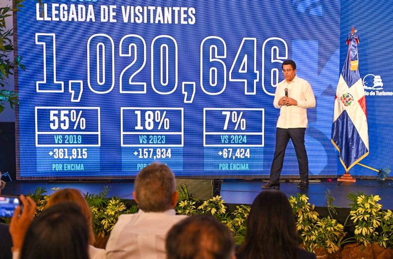 Turismo en alza: abril marca nuevo récord de visitantes