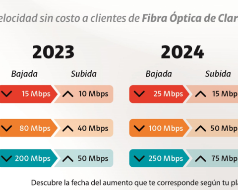 Claro celebra 95 años con aumento automático de velocidad en Fibra Óptica